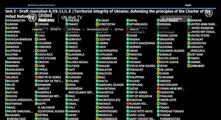 نتائح التصويت في الجمعية العامة على مشروع قرار يطالب روسيا بعكس قرار ضم المناطق في أوكرانيا.